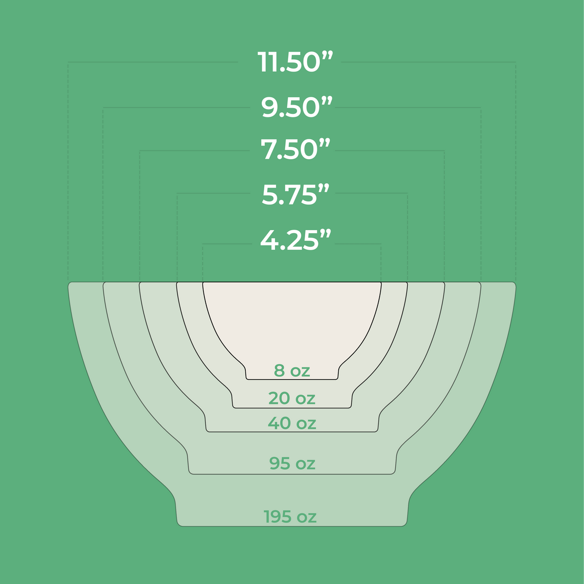 CaliBowl Mixing Bowl Set calibowl